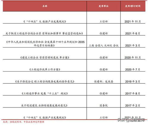 工程管理服务龙头,青矩技术 顺应趋势,数字化转型持续赋能未来