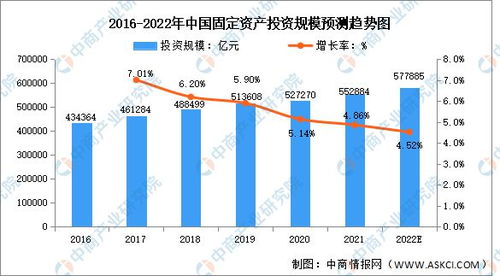 2022年中国工程咨询行业市场规模及发展趋势预测分析