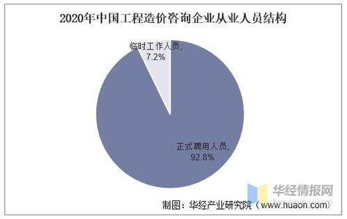 2020年中国工程造价咨询行业发展现状,企业应拓展自身的服务范围