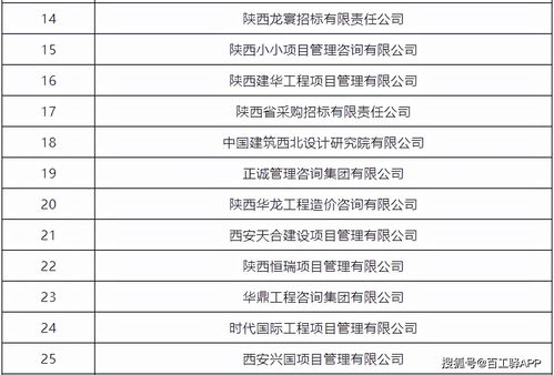 2021陕西省工程造价咨询企业哪家强 权威名单出来了